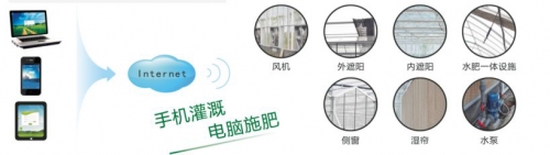 浙江托普設施農(nóng)業(yè)監(jiān)控系統(tǒng)