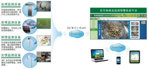 浙江托普植保信息化系統(tǒng)