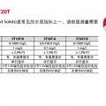 奧豪斯測(cè)試筆TDS ST10T-A