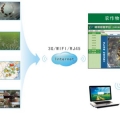 浙江托普植保信息化系統(tǒng)