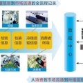 浙江 托普農(nóng)產(chǎn)品質(zhì)量追溯系統(tǒng)