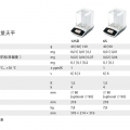 賽多利斯電子天平QUINTIX65-1CN